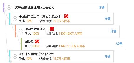 北京興圖物業(yè)管理有限責任公司 專業(yè)服務，品質保障