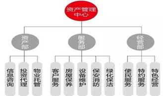 物業管理 現代社區服務的核心與專業發展